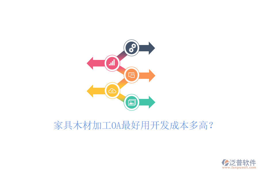  家具木材加工OA最好用開發(fā)成本多高？