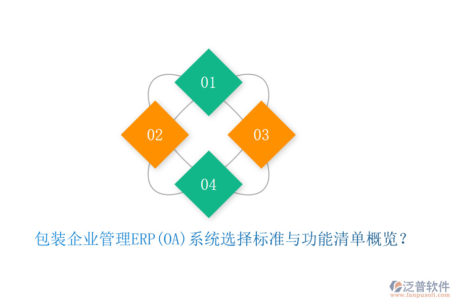 包裝<a href=http://www.digitaldepost.com/gongsi/xt/ target=_blank class=infotextkey>企業(yè)管理</a>ERP(OA)系統(tǒng)選擇標(biāo)準(zhǔn)與功能清單概覽？