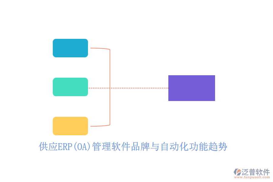 供應(yīng)ERP(OA)管理軟件品牌與自動(dòng)化功能趨勢