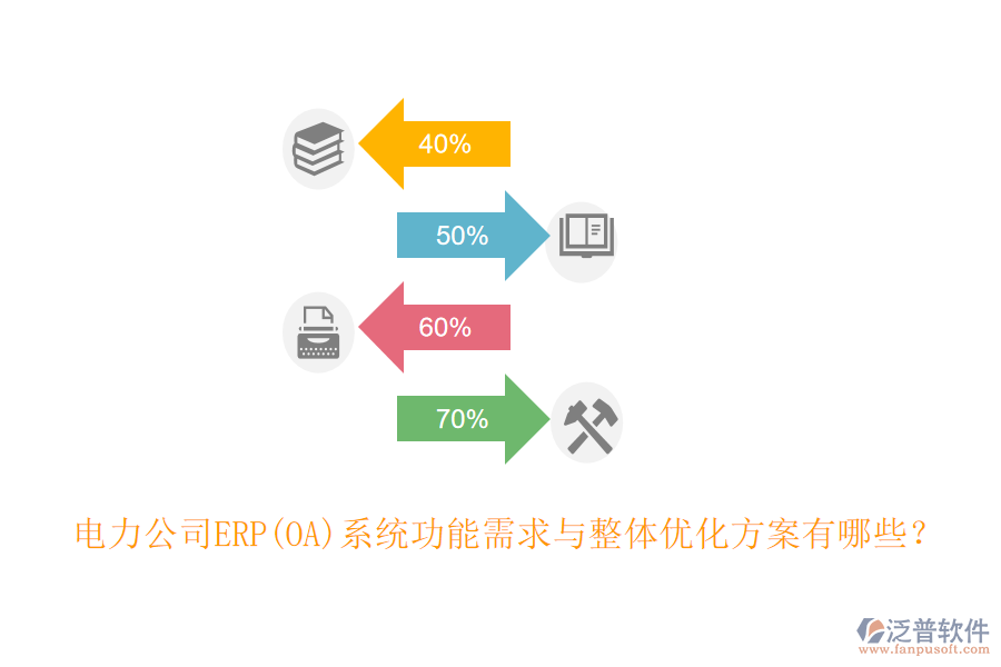 電力公司ERP(OA)系統(tǒng)功能需求與整體優(yōu)化方案有哪些？