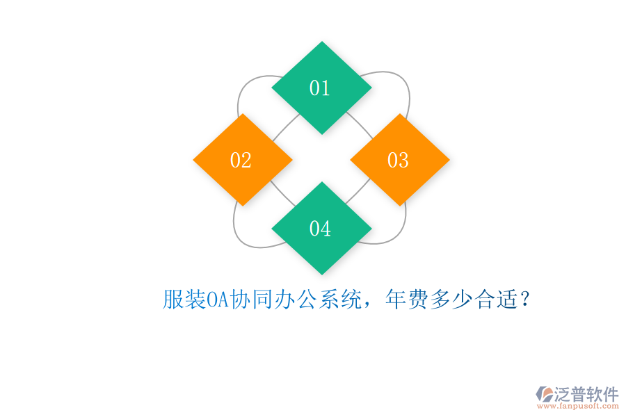 服裝OA協(xié)同辦公系統(tǒng)，年費(fèi)多少合適？