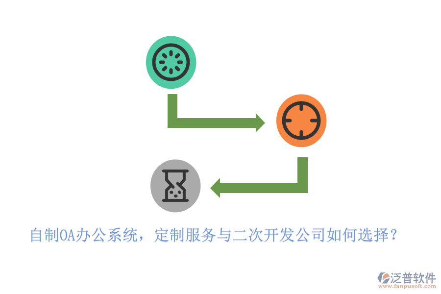 自制<a href=http://www.digitaldepost.com/oa/ target=_blank class=infotextkey>OA辦公系統(tǒng)</a>，定制服務與二次開發(fā)公司如何選擇？