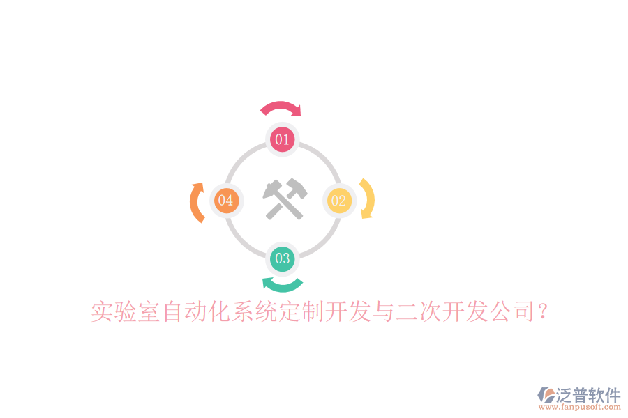  實(shí)驗(yàn)室自動(dòng)化系統(tǒng)定制開發(fā)與二次開發(fā)公司？