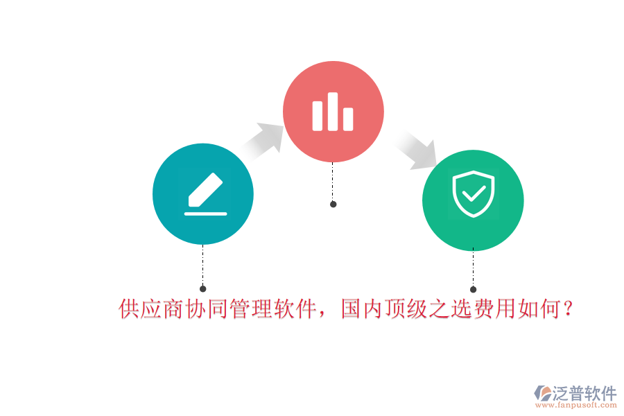 供應(yīng)商協(xié)同管理軟件，國內(nèi)頂級之選費用如何？