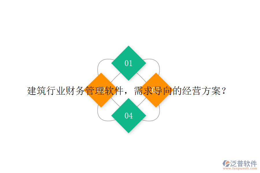 建筑行業(yè)財務(wù)管理軟件，需求導(dǎo)向的經(jīng)營方案？