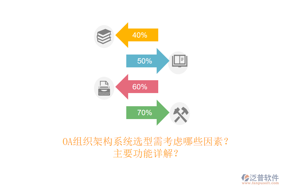 OA組織架構(gòu)系統(tǒng)選型需考慮哪些因素？主要功能詳解？