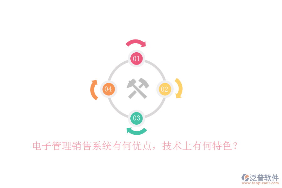 電子管理銷售系統(tǒng)有何優(yōu)點(diǎn)，技術(shù)上有何特色？