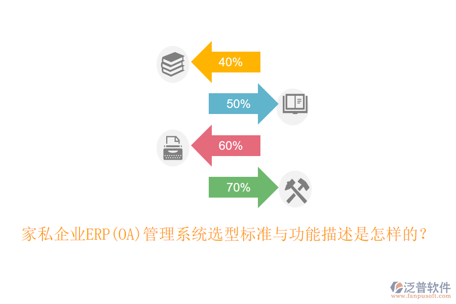 家私企業(yè)ERP(OA)管理系統(tǒng)選型標準與功能描述是怎樣的？