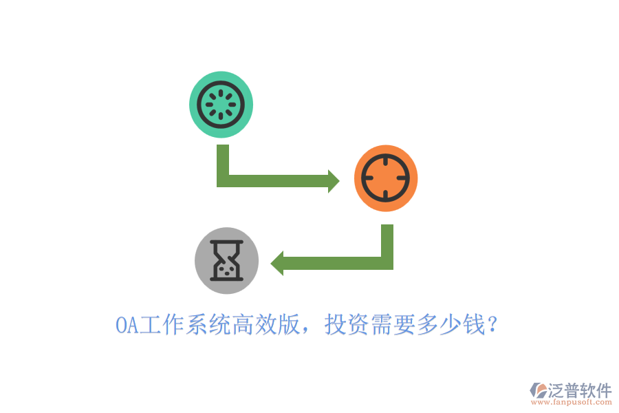 OA工作系統(tǒng)高效版，投資需要多少錢(qián)？