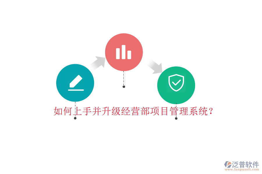 如何上手并升級經(jīng)營部項目管理系統(tǒng)?