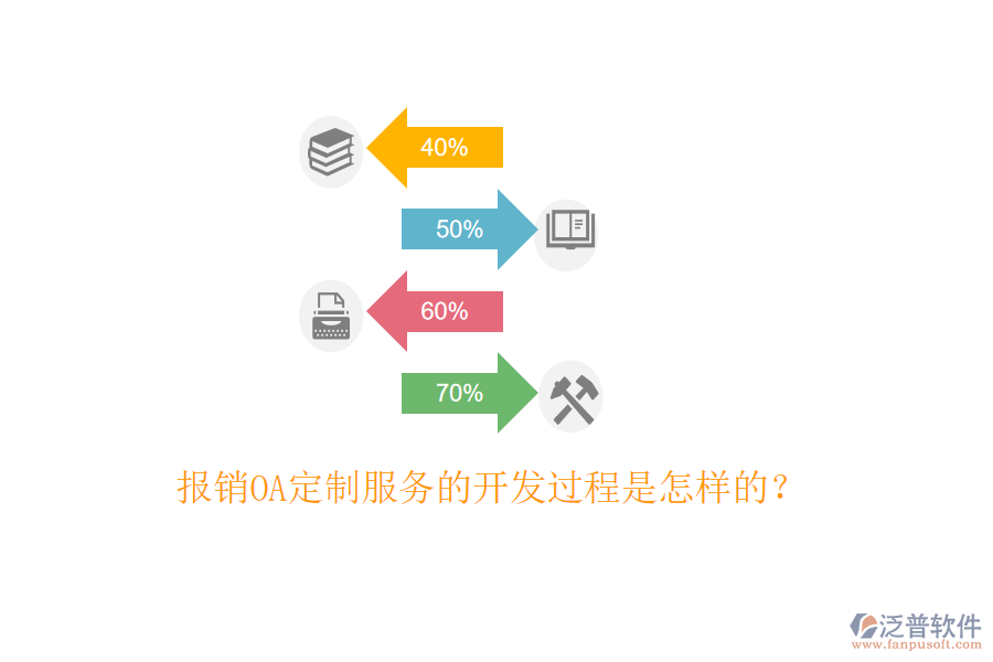  報銷OA定制服務(wù)的開發(fā)過程是怎樣的？