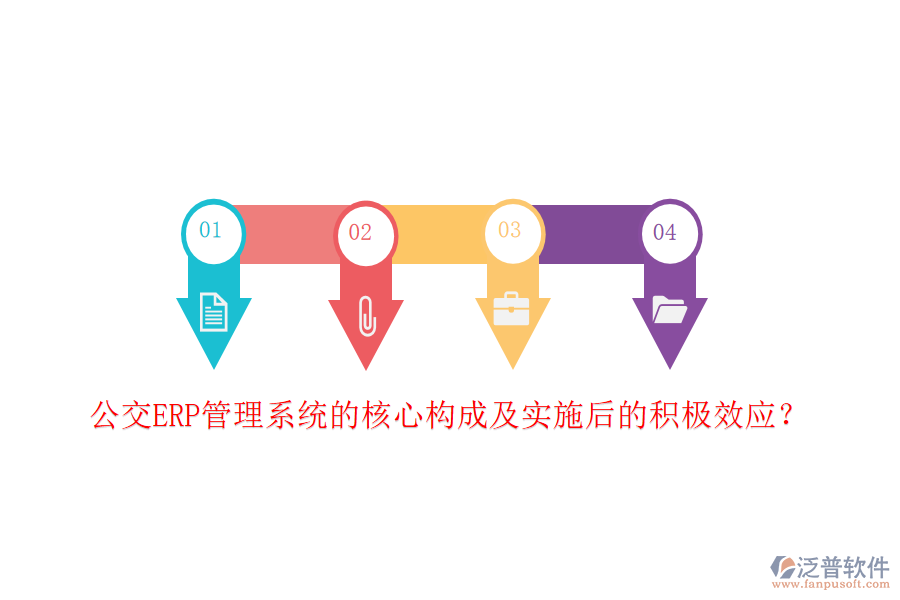 公交ERP管理系統(tǒng)的核心構成及實施后的積極效應？