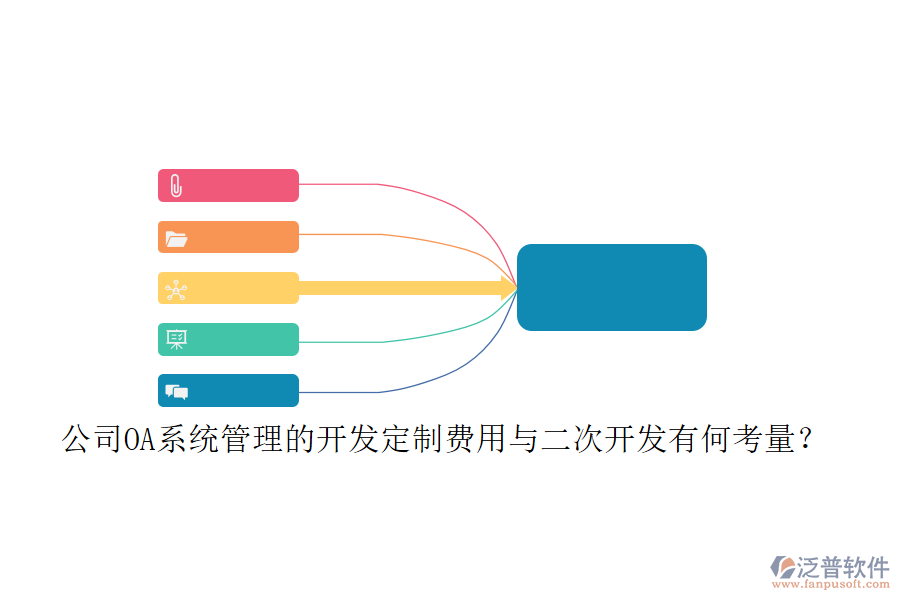 公司OA系統(tǒng)管理的開(kāi)發(fā)定制費(fèi)用與二次開(kāi)發(fā)有何考量？