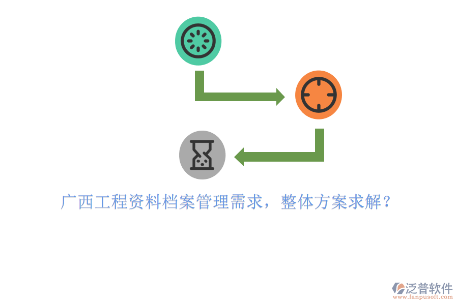 廣西工程資料檔案管理需求，整體方案求解?