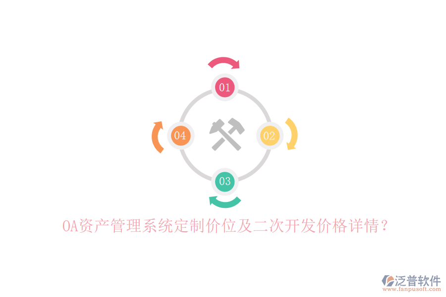 OA資產(chǎn)管理系統(tǒng)定制價位及二次開發(fā)價格詳情？