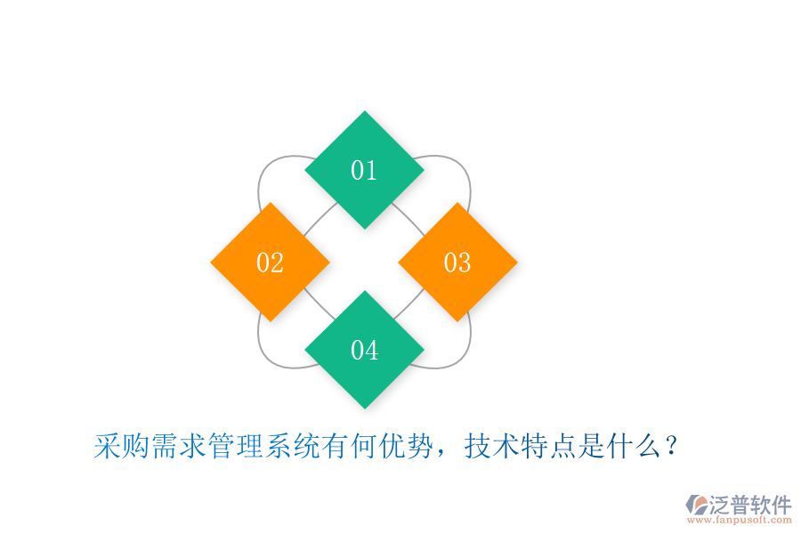 采購需求管理系統(tǒng)有何優(yōu)勢，技術(shù)特點(diǎn)是什么？