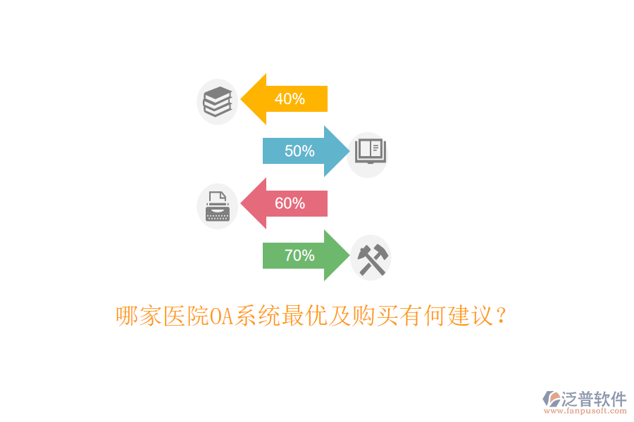  哪家醫(yī)院OA系統(tǒng)最優(yōu)及購買有何建議？