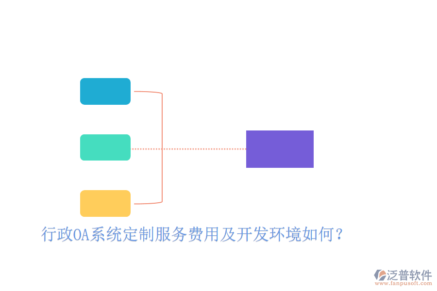  行政OA系統(tǒng)定制服務(wù)費(fèi)用及開發(fā)環(huán)境如何？