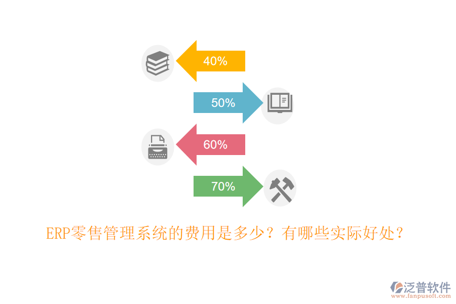 ERP零售管理系統(tǒng)的費用是多少？有哪些實際好處？