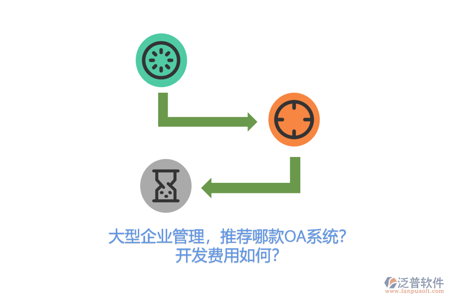 大型企業(yè)管理，推薦哪款OA系統(tǒng)？開發(fā)費用如何？