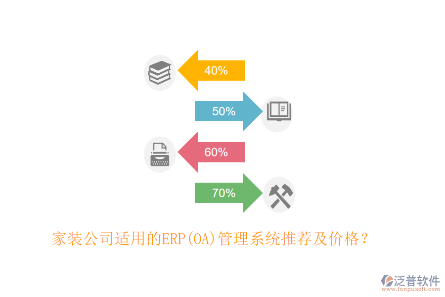 家裝公司適用的ERP(OA)管理系統(tǒng)推薦及價格？