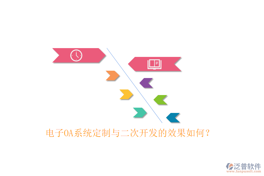 電子OA系統(tǒng)定制與<a href=http://www.digitaldepost.com/Implementation/kaifa/ target=_blank class=infotextkey>二次開發(fā)</a>的效果如何？