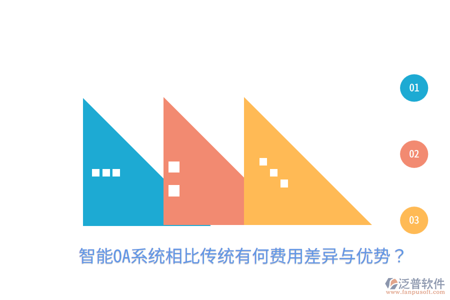  智能OA系統(tǒng)相比傳統(tǒng)有何費(fèi)用差異與優(yōu)勢(shì)？