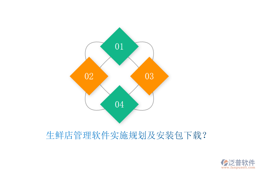 生鮮店管理軟件實施規(guī)劃及安裝包下載？