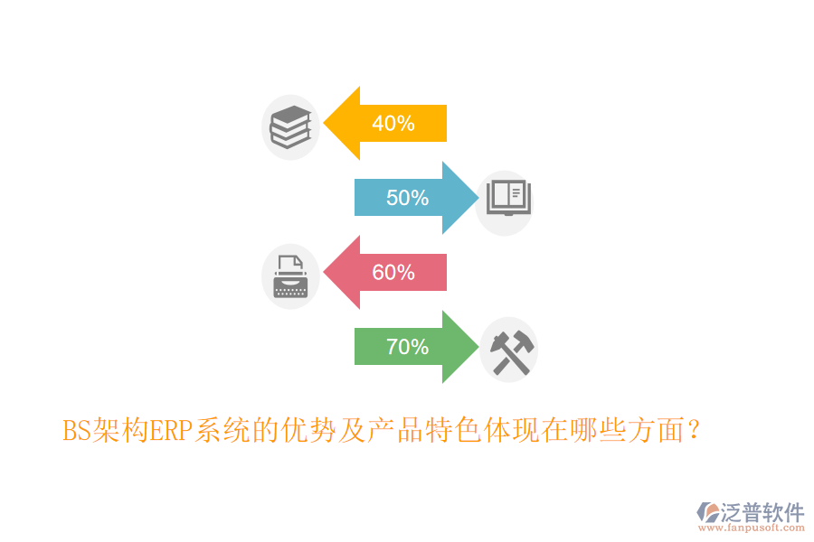 BS架構(gòu)ERP系統(tǒng)的優(yōu)勢及產(chǎn)品特色體現(xiàn)在哪些方面？