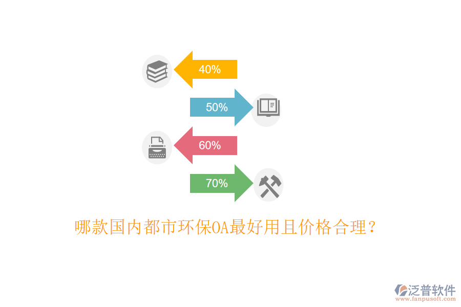  哪款國內(nèi)都市環(huán)保OA最好用且價格合理？