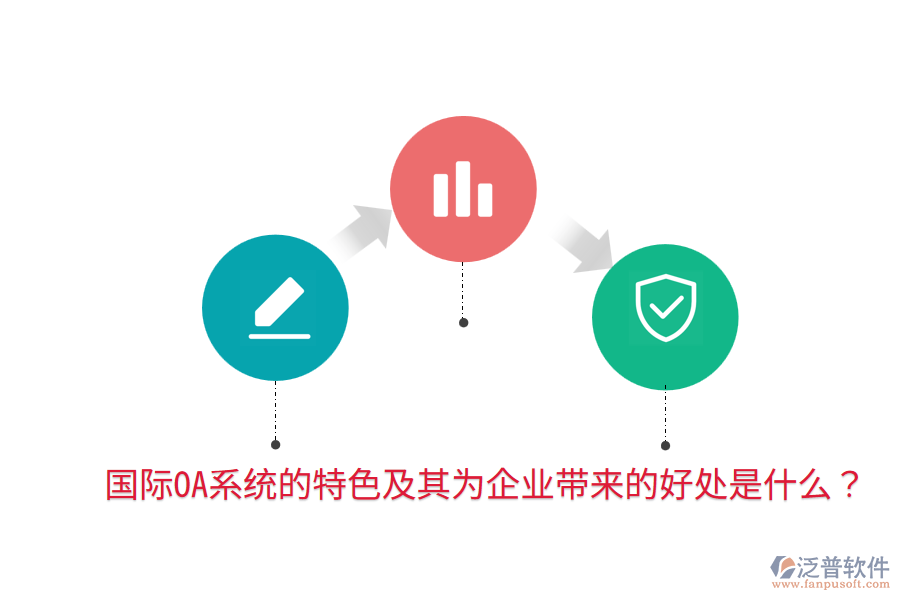  國(guó)際OA系統(tǒng)的特色及其為企業(yè)帶來(lái)的好處是什么？