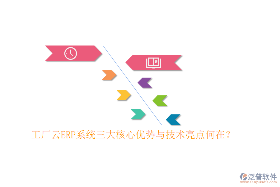 工廠云ERP系統(tǒng)三大核心優(yōu)勢與技術(shù)亮點(diǎn)何在？