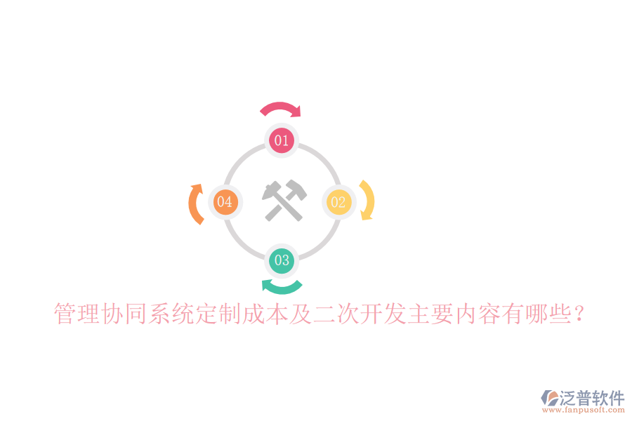 管理協(xié)同系統(tǒng)定制成本及二次開發(fā)主要內(nèi)容有哪些？