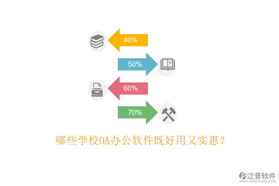 哪些學校OA辦公軟件既好用又實惠？