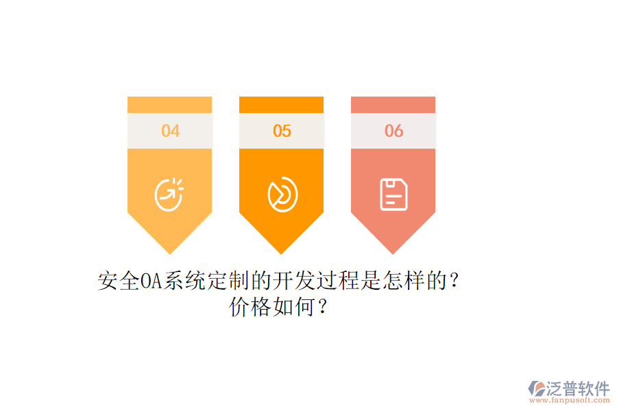 安全OA系統(tǒng)定制的開發(fā)過程是怎樣的？價格如何？