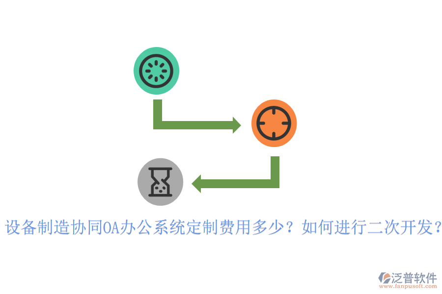  設(shè)備制造協(xié)同OA辦公系統(tǒng)定制費(fèi)用多少？如何進(jìn)行<a href=http://www.digitaldepost.com/Implementation/kaifa/ target=_blank class=infotextkey>二次開(kāi)發(fā)</a>？