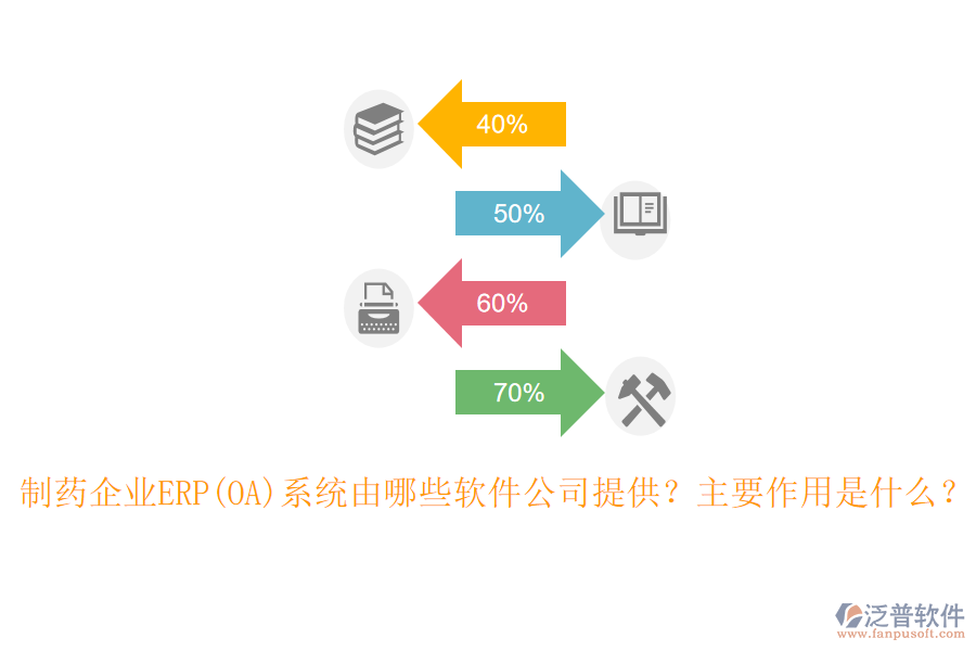 制藥企業(yè)ERP(OA)系統(tǒng)由哪些軟件公司提供？主要作用是什么？