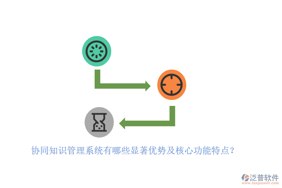 協(xié)同知識管理系統(tǒng)有哪些顯著優(yōu)勢及核心功能特點？