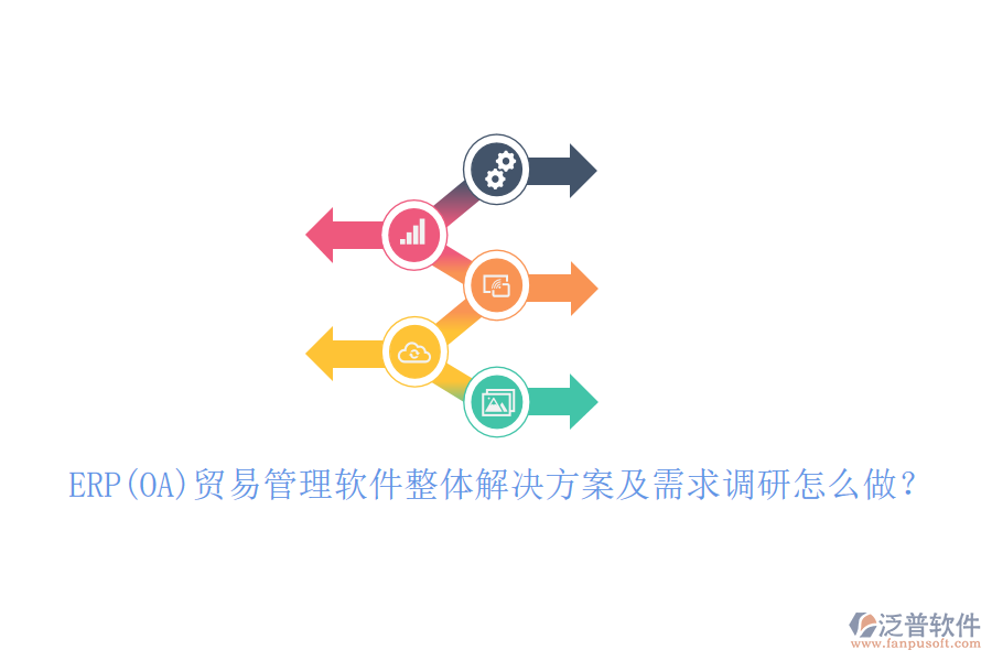 ERP(OA)貿(mào)易管理軟件整體解決方案及需求調(diào)研怎么做？