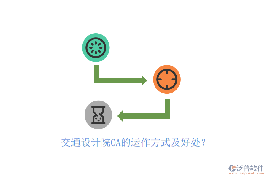  交通設(shè)計院OA的運(yùn)作方式及好處？