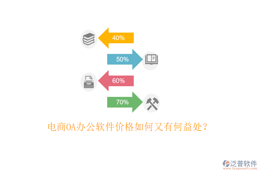  電商OA辦公軟件價(jià)格如何又有何益處？