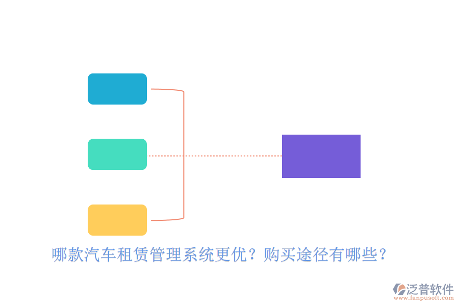 哪款汽車租賃管理系統(tǒng)更優(yōu)？購買途徑有哪些？