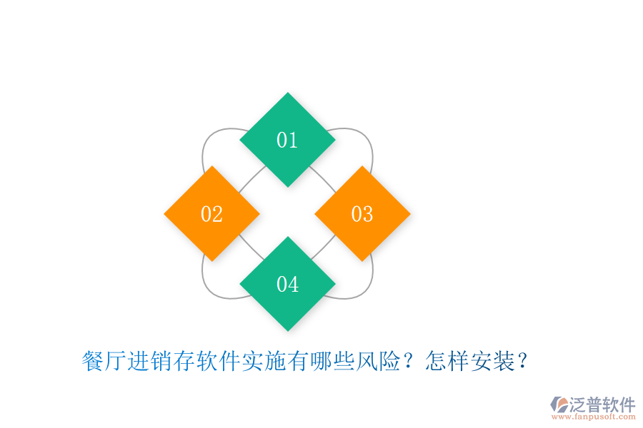 餐廳進(jìn)銷(xiāo)存軟件實(shí)施有哪些風(fēng)險(xiǎn)？怎樣安裝？