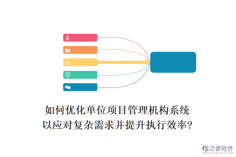 如何優(yōu)化單位項目管理機構(gòu)系統(tǒng)，以應(yīng)對復(fù)雜需求并提升執(zhí)行效率?