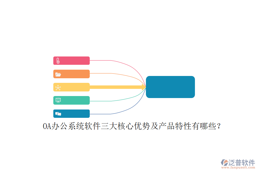 <a href=http://www.digitaldepost.com/oa/ target=_blank class=infotextkey>OA辦公系統(tǒng)</a>軟件三大核心優(yōu)勢及產(chǎn)品特性有哪些？ 