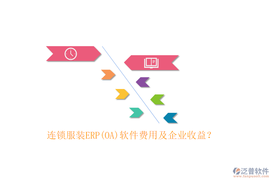 連鎖服裝ERP(OA)軟件費用及企業(yè)收益？