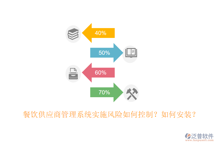 餐飲供應(yīng)商管理系統(tǒng)實(shí)施風(fēng)險(xiǎn)如何控制？如何安裝？