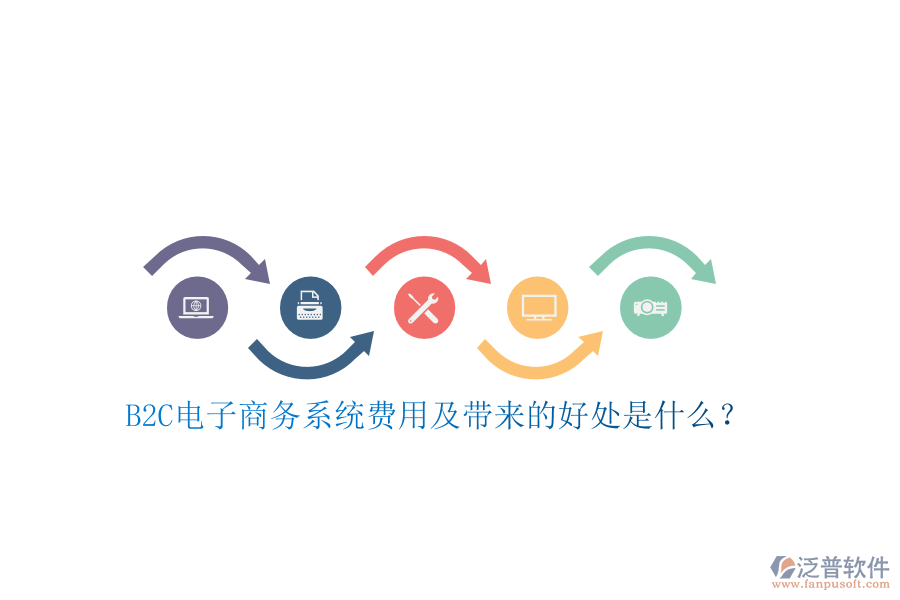 B2C電子商務系統(tǒng)費用及帶來的好處是什么？