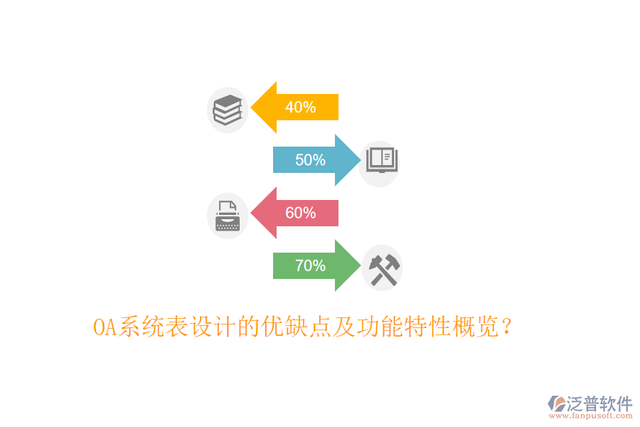  OA系統(tǒng)表設(shè)計(jì)的優(yōu)缺點(diǎn)及功能特性概覽？