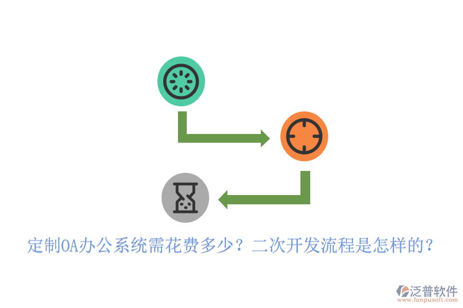  定制OA辦公系統(tǒng)需花費(fèi)多少？<a href=http://www.digitaldepost.com/Implementation/kaifa/ target=_blank class=infotextkey>二次開發(fā)</a>流程是怎樣的？